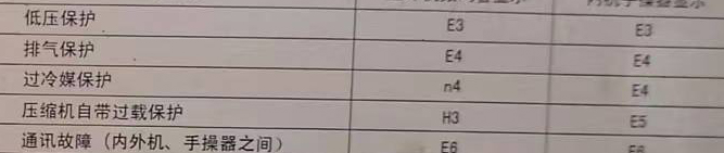 敖汉空调电话在哪里找